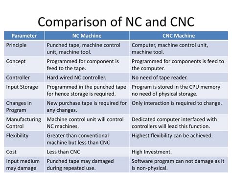 difference between conventional and cnc machine ppt|cnc tools ppt.